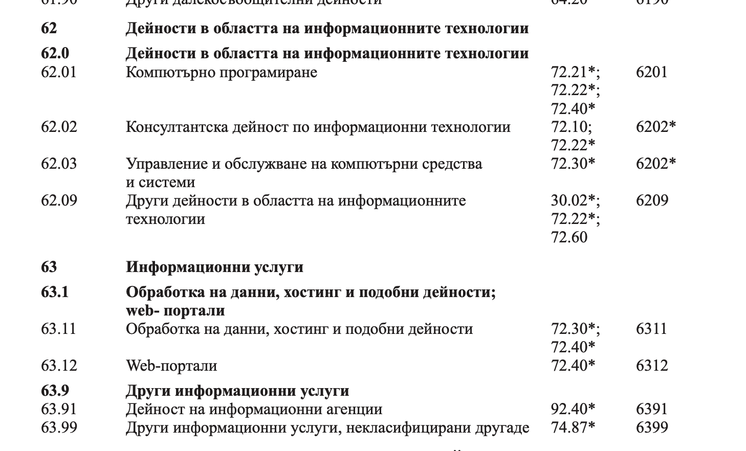 Футболният пазар: Очакван растеж до 4.6 милиарда долара през 2032 г.